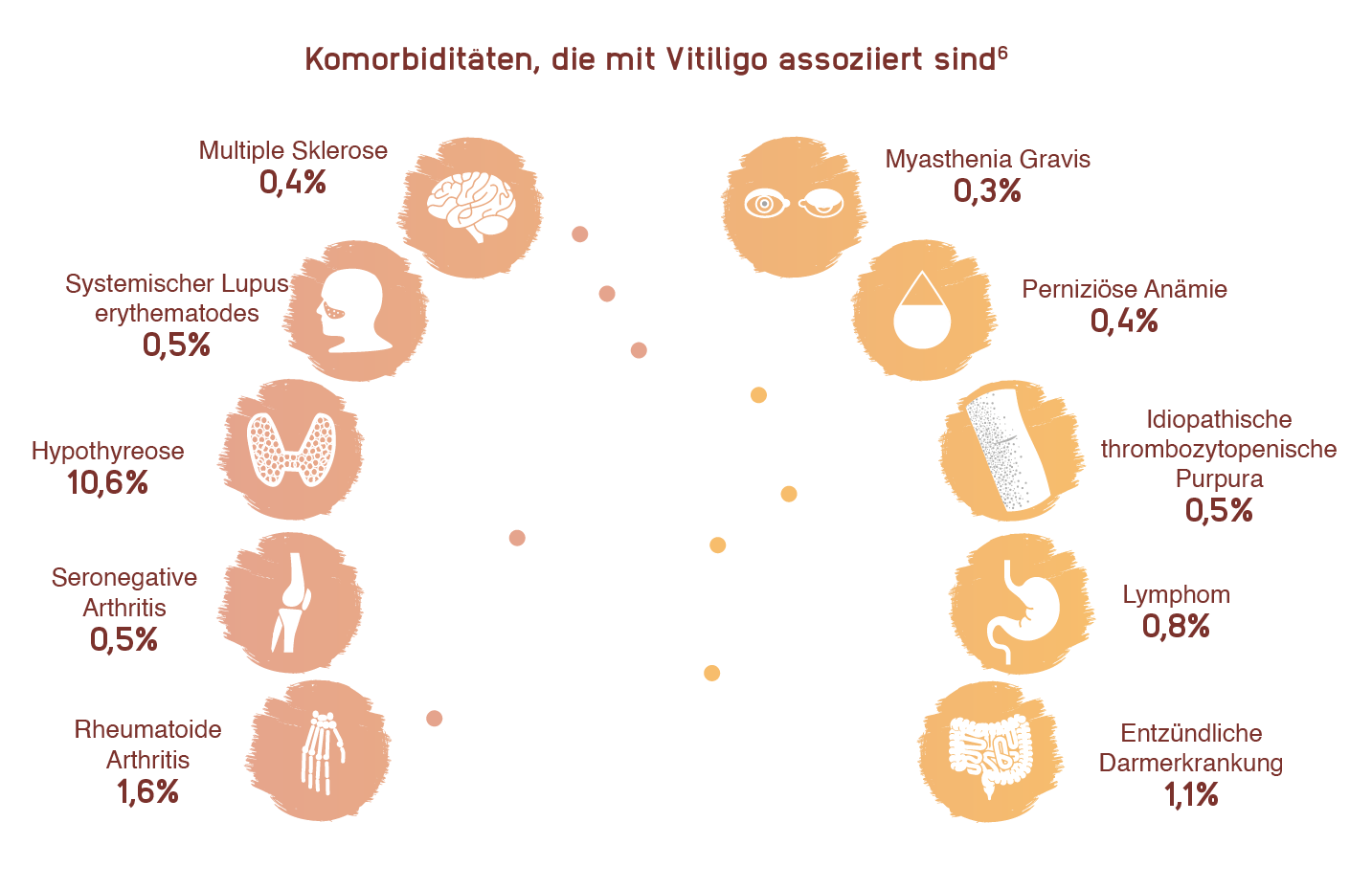 Comorbidities_Desktop